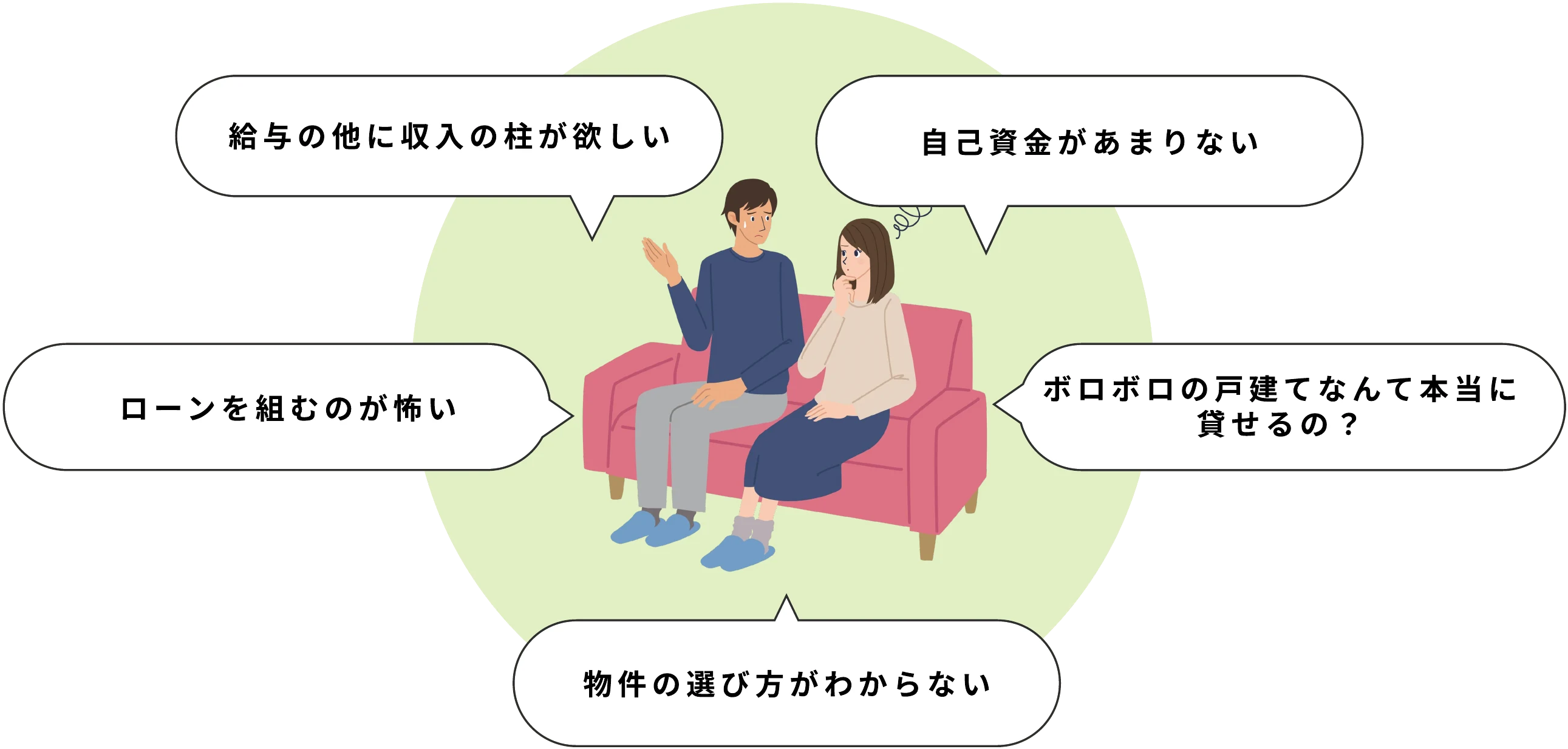 給与の他に収入の柱が欲しい／自己資金があまりない／ローンを組むのが怖い／ボロボロの戸建てなんて本当に貸せるの？／物件の選び方がわからない