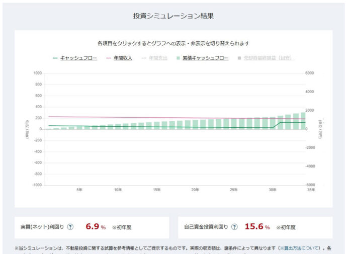 ノムコムの収支シミュレーション