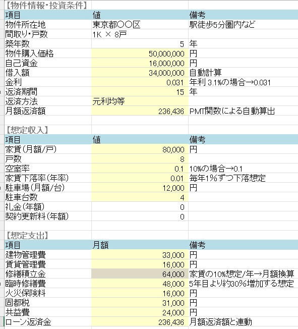 収支計画書の入力項目の例