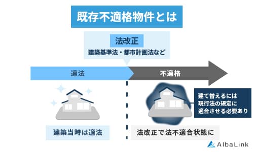 既存不適格建物