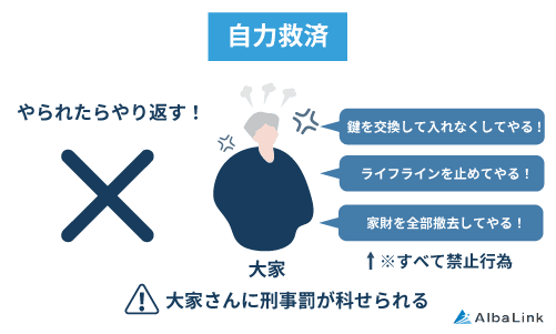 No605_自力救済