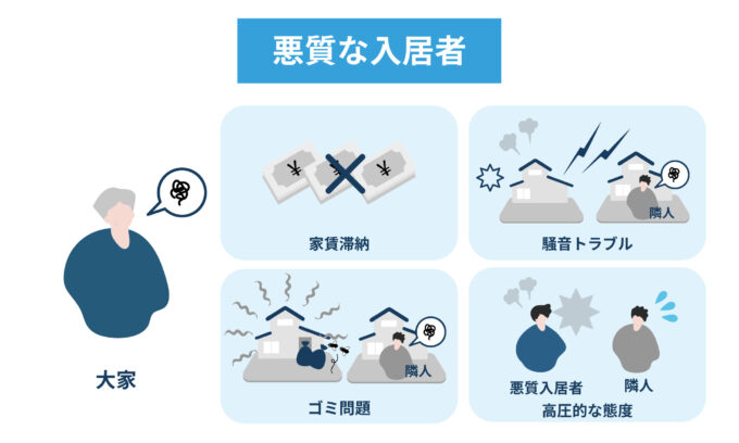 No420_悪質な入居者 
