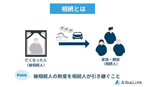 相続とは 