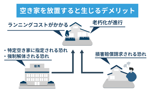 空き家を放置するデメリット