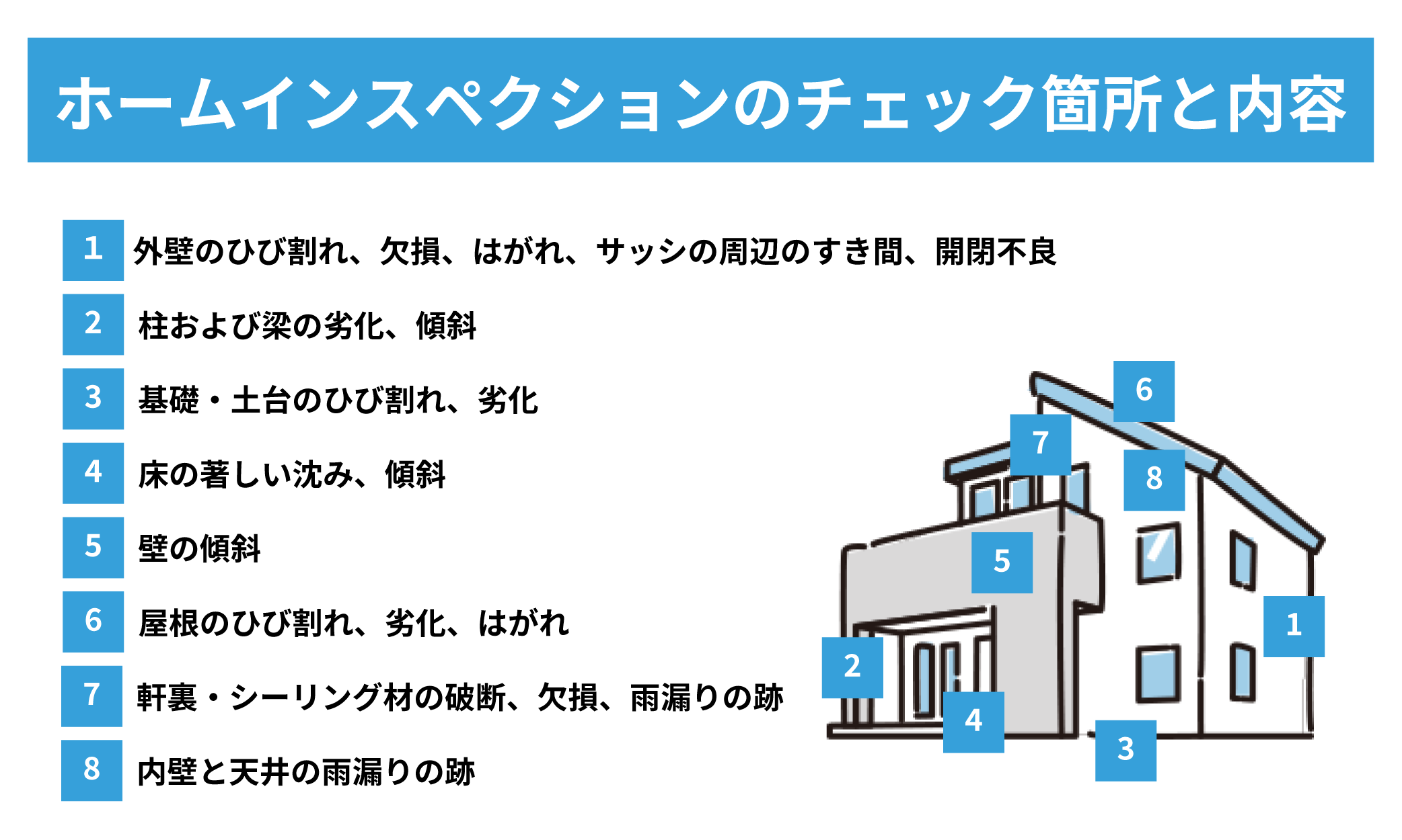 ホームインスペクションのチェック箇所と内容