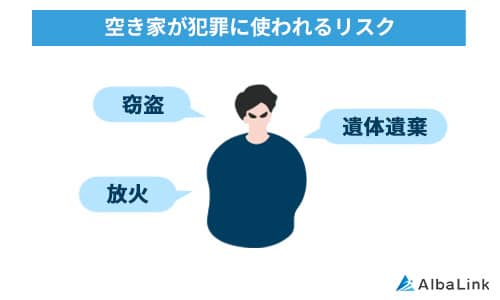 No898空き家が犯罪に使われるリスク