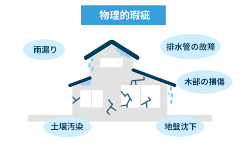 物理的瑕疵