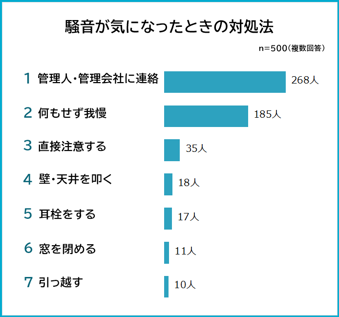 騒音が気になった時の対処法