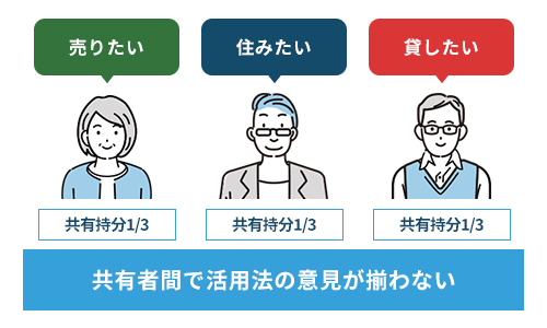 【共有持分】共有不動産の活用方法で共有者同士の意見が対立
