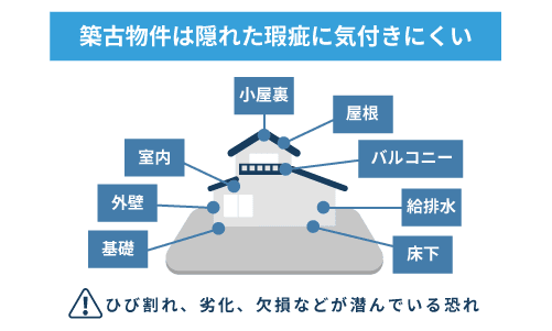 築古物件は隠れた瑕疵に気付きにくい