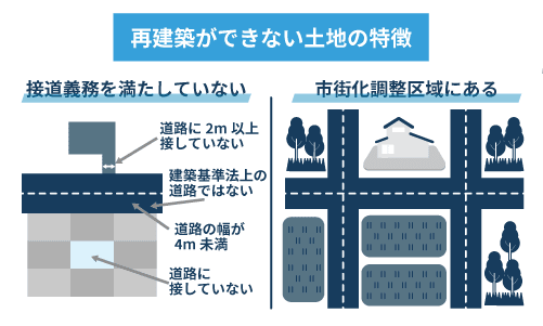 再建築ができない土地の特徴