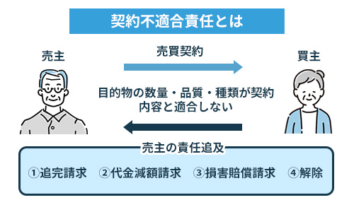 契約不適合責任とは