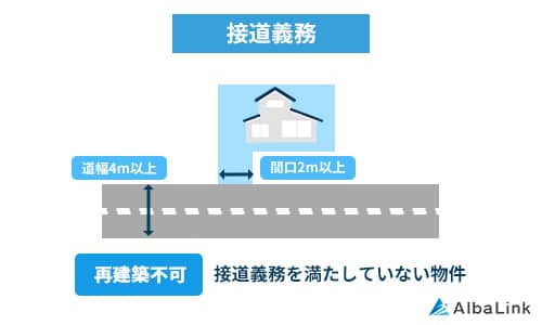 接道義務