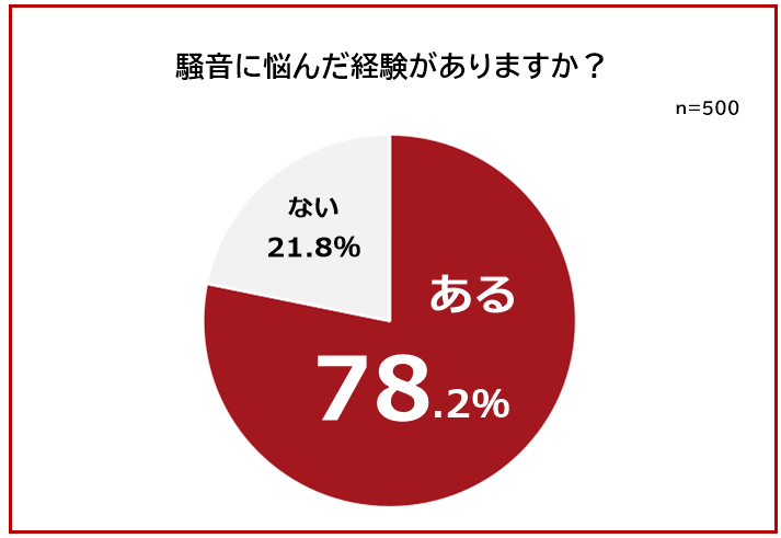 アパート・マンションの騒音トラブルランキング