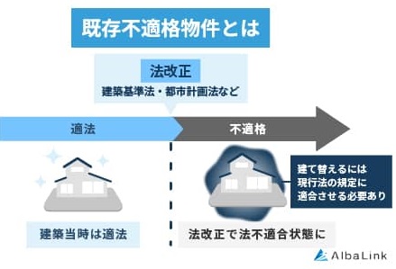 既存不適格物件とは