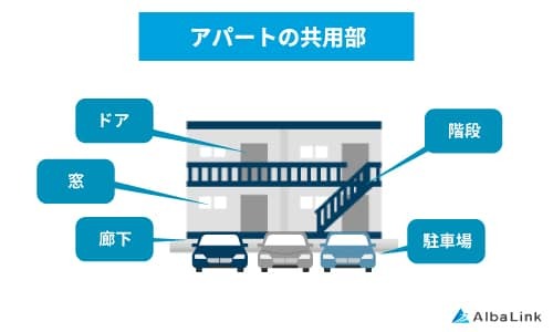 アパートの共用部