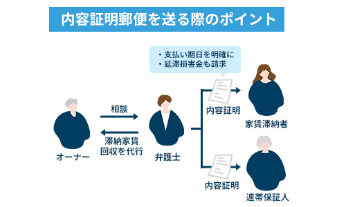 内容証明郵便を送る際のポイント