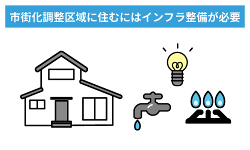 市街化調整区域に住むにはインフラ整備が必要
