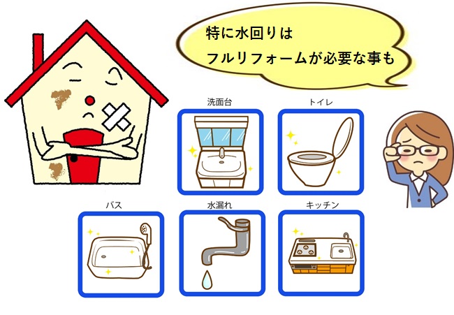 修繕費 リフォーム 水回り