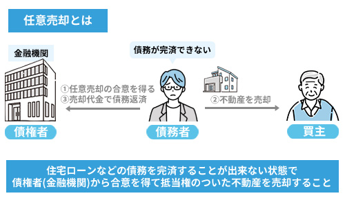 任意売却とは