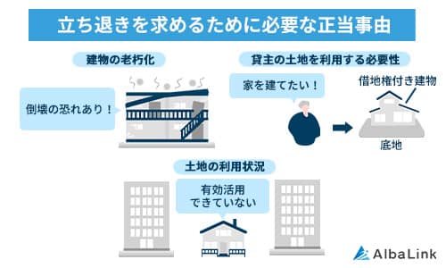 正当事由の例