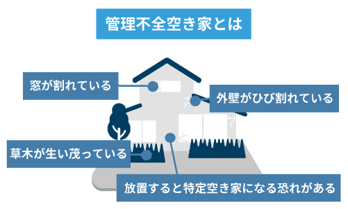 管理不全空き家とは？