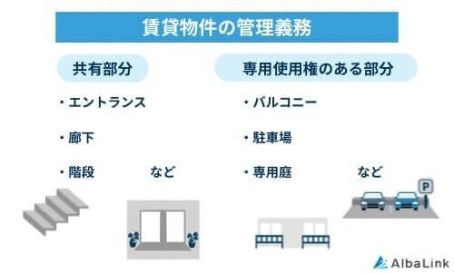 賃貸物件の管理義務