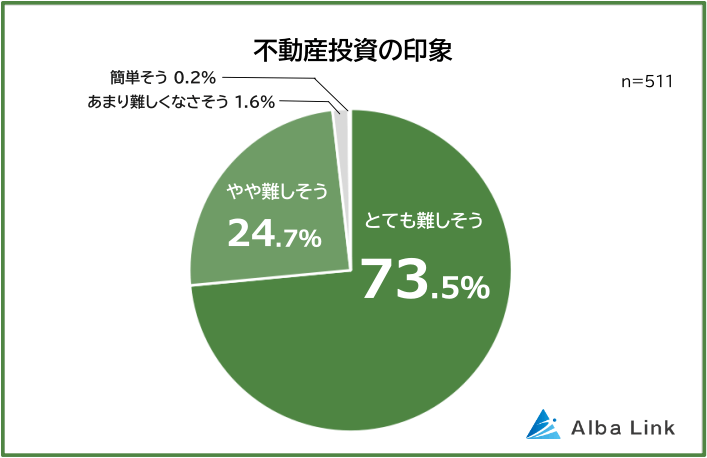 不動産投資の印象