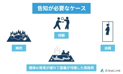 告知が必要なケース