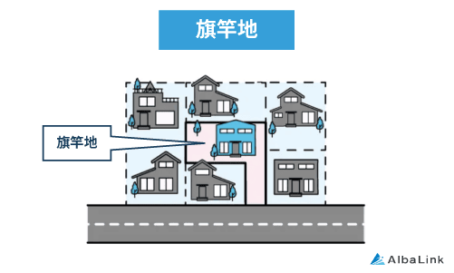 旗竿地