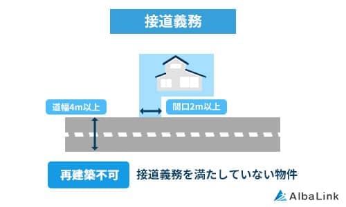 接道義務