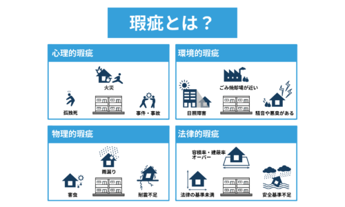 瑕疵とは？