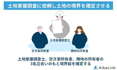 土地家屋調査に依頼し土地の境界を確定させる