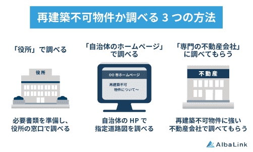 再建築不可物件か調べる3つの方法