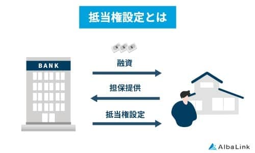 抵当権とは