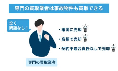 専門の買取業者は事故物件も買取できる