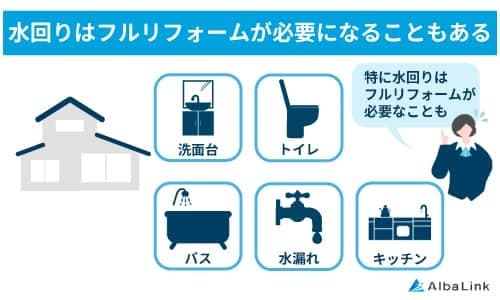 水回りはフルリフォームが必要になることもある