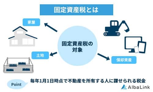 固定資産税とは