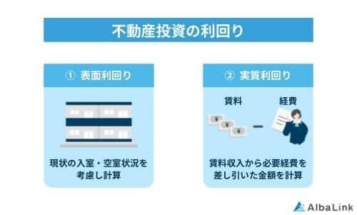 不動産投資の利回り