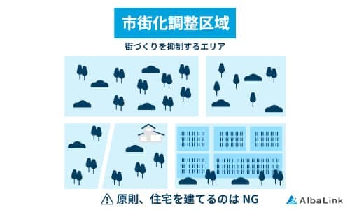 市街化調整区域 