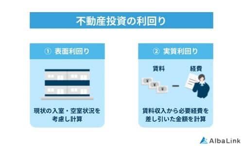 不動産投資の利回り
