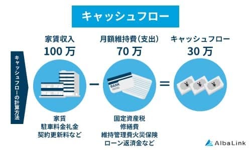 キャッシュフロー