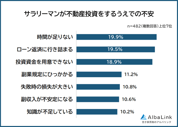 サラリーマンが不動産投資をするうえでの不安