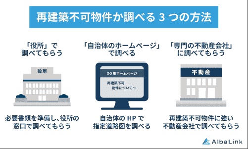 再建築不可物件か調べる3つの方法