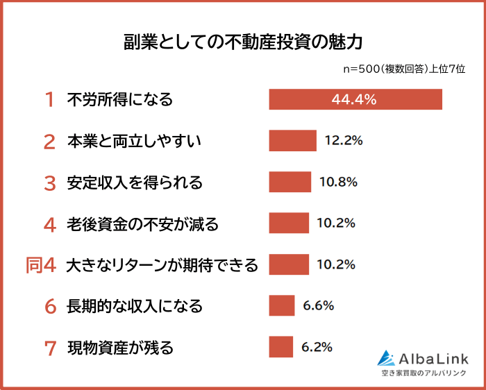 副業としての不動産投資の魅力