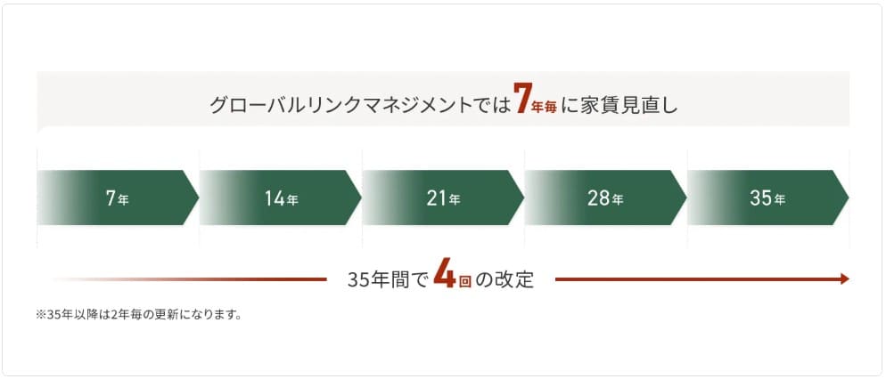 グローバル・リンク・マネジメント‗公式サイト