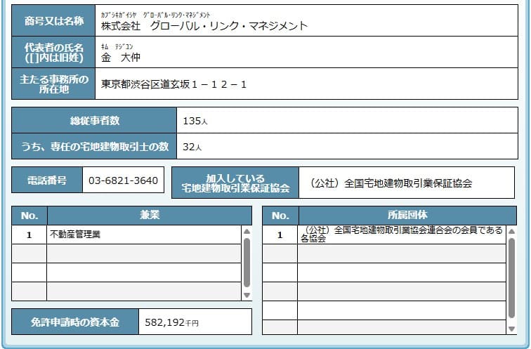 宅建情報【グローバル・リンク・マネージメント】