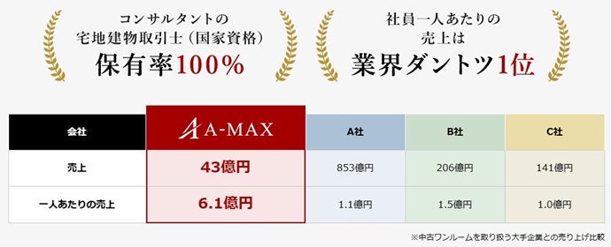 エイマックス_公式サイト1