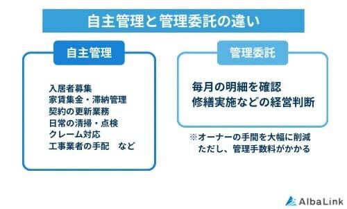自主管理と管理委託の違い