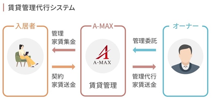 エイマックス_公式サイト2